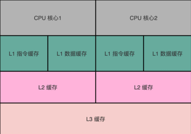 CPU性能实战分析
