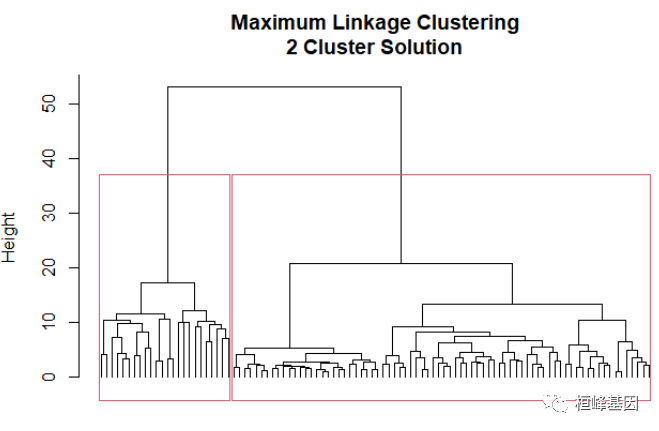MachineLearning 3. 聚类分析（Cluster Analysis）