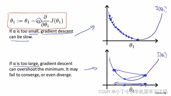 机器学习 1-4节 机器学习定义 模型描述 代价函数 梯度下降 多元线性回归 特征缩放法 均值归一化 判断梯度下降是否收敛 学习率 多项式回归 正规方程