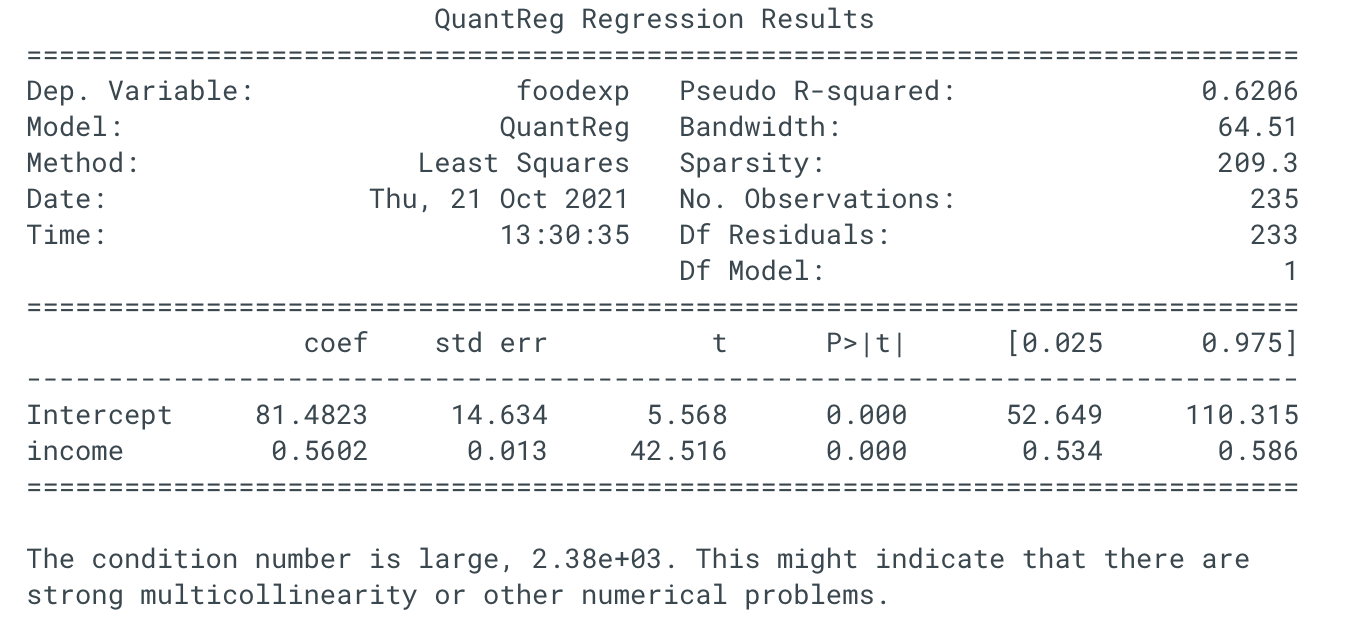 分位数回归（quantile regression）简介和代码实现