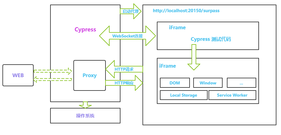 WEB自动化-01-Cypress 介绍