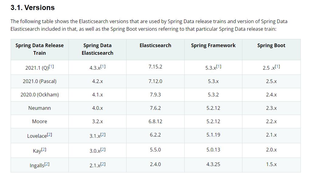 SpringBoot整合Elasticsearch+ik分词器+kibana