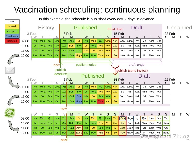 通过OptaPlanner优化 COVID-19 疫苗接种预约安排(2)