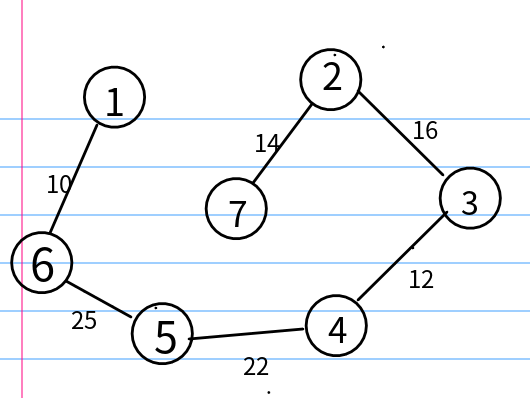最小生成树-Prim算法