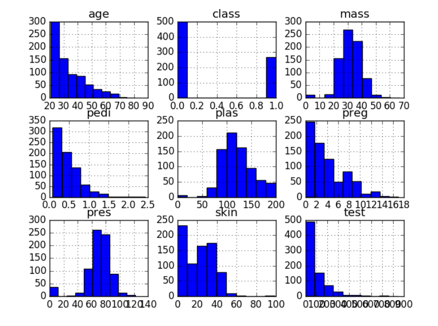 使用Python对数据进行描述性统计（机器学习）