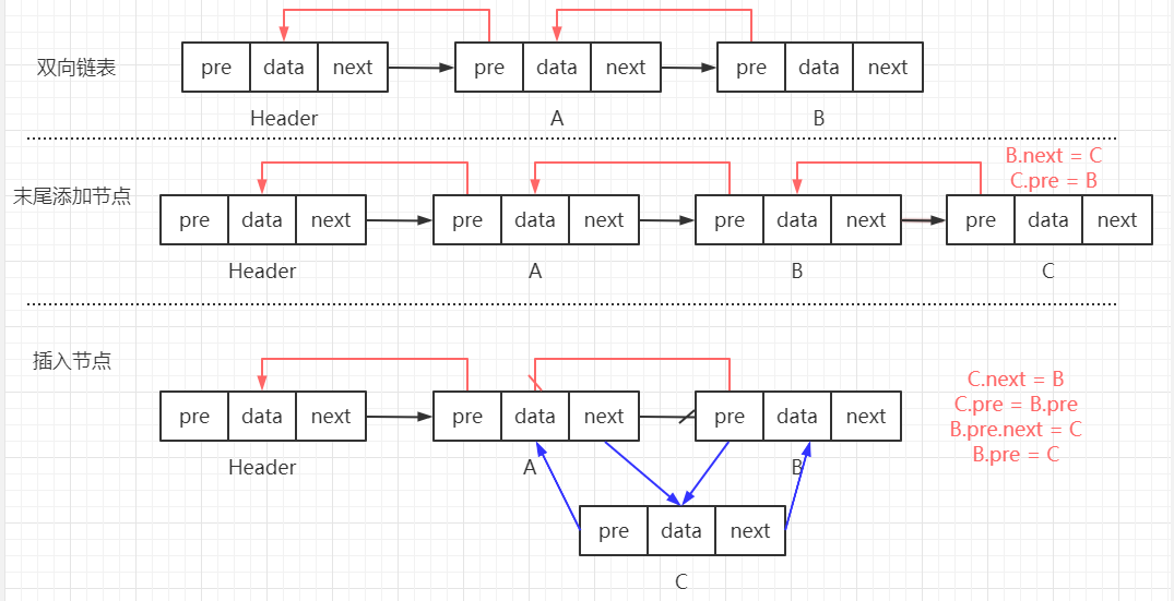 Java 内功修炼 之 数据结构与算法（一）