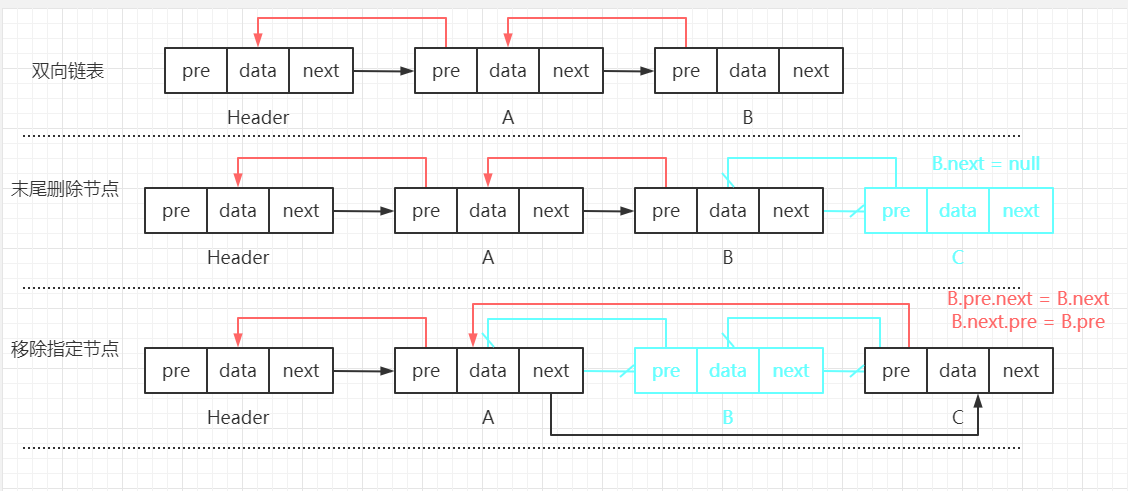 Java 内功修炼 之 数据结构与算法（一）