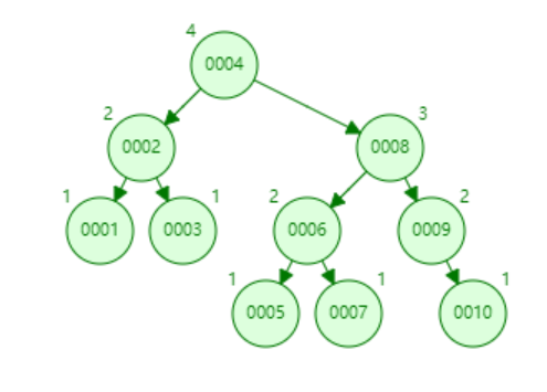 Java 内功修炼 之 数据结构与算法（二）