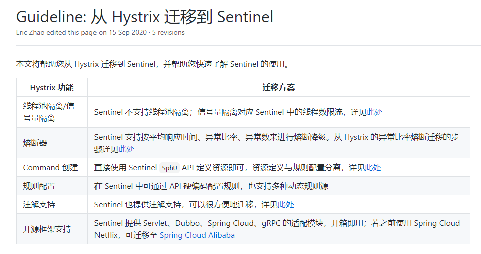 学习一下 SpringCloud （四）-- 服务降级、熔断 Hystrix、Sentinel