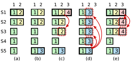 Fabric2.2中的Raft共识模块源码分析