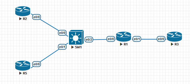 Cisco实验：【DHCP配置】客户端跨网段通过DHCP服务器自动获取动态IP和固定IP地址