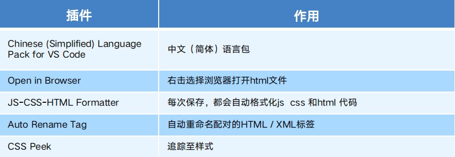2021年1月-第02阶段-前端基础-HTML+CSS进阶-VS Code 软件