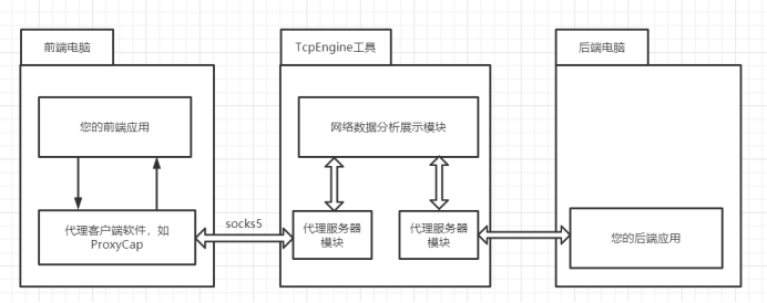 TCP协议调试工具TcpEngine V1.3.0使用教程