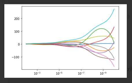 如何理解线性回归的多重共线性、岭回归和Lasso（案例：波士顿房价数据集）