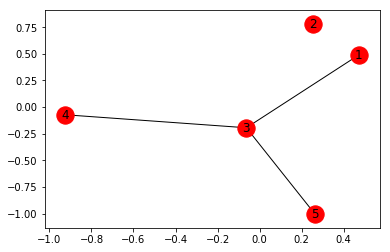 networkx学习与使用——（1）节点和边的增删查改