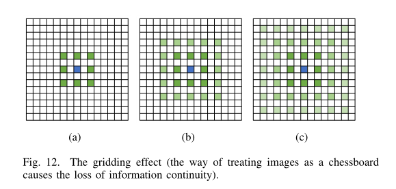 [医学图像分割综述] Medical Image Segmentation Using Deep Learning: A Survey