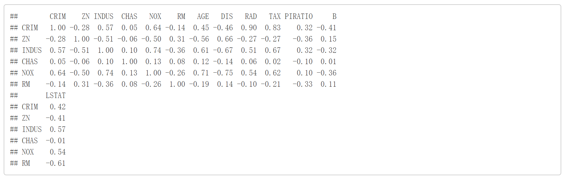 Bart模型应用实例及解析（一）————基于波士顿房价数据集的回归模型