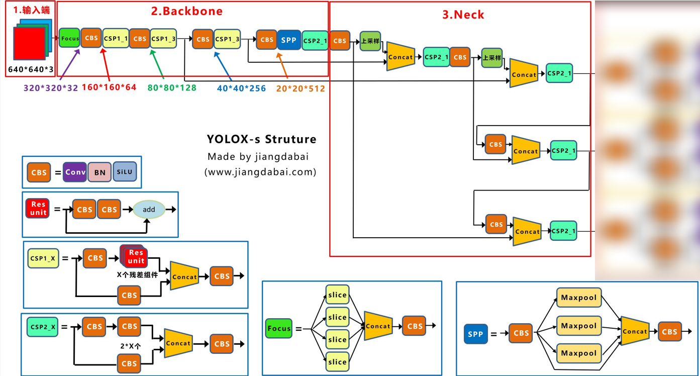 YOLOX 0.1.0 环境配置
