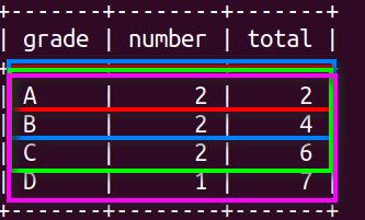 SQL87 最差是第几名(一)