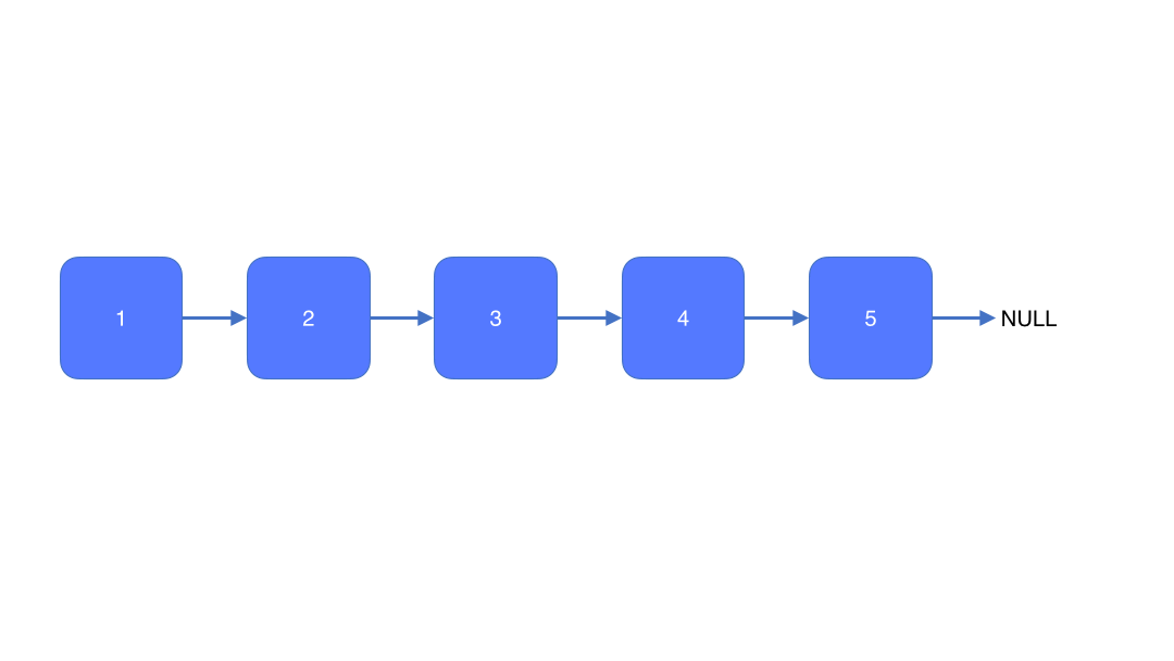 利用递归方法实现链表反转、前N个节点反转以及中间部分节点反转