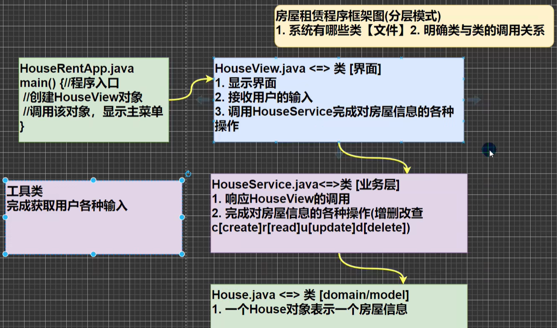 Java学习-第一部分-第一阶段-第八节：项目-房屋出租系统