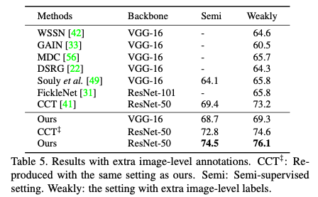 [论文][半监督语义分割]Semi-supervised Semantic Segmentation with Directional Context-aware Consistency