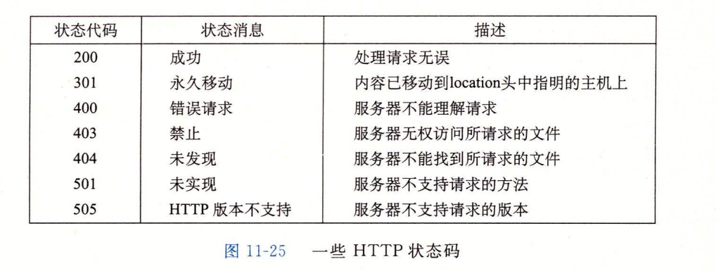 读书笔记:CSAPP 11章 网络编程