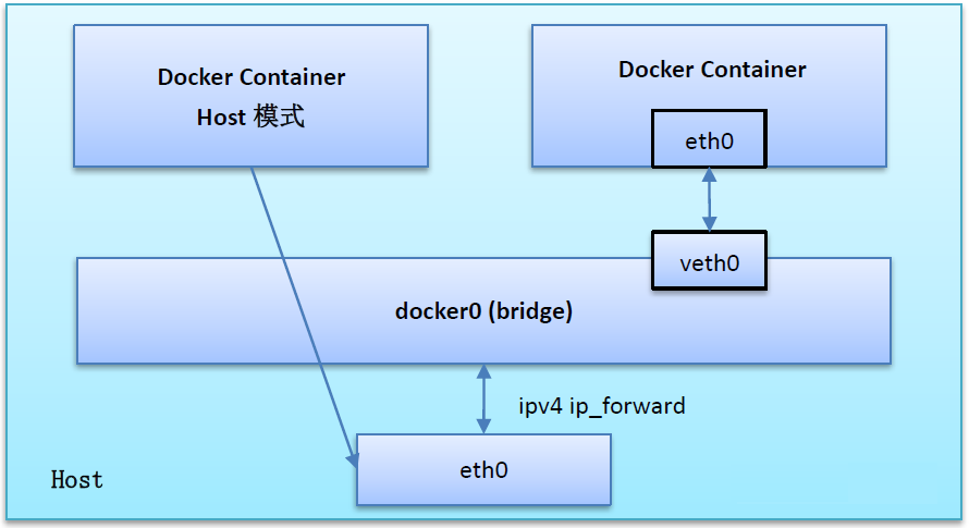 【步骤详解】Docker一键部署微服务详细教程