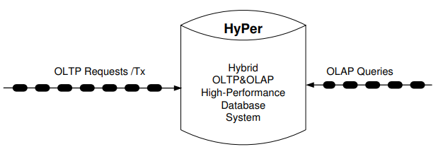 解读《Benchmarking Hybrid OLTP&OLAP Database Systems》| StoneDB学术分享会