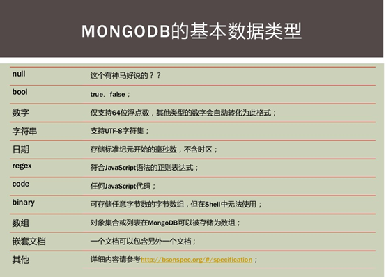 我叫MongoDb，不懂我的看完我的故事您就入门啦！