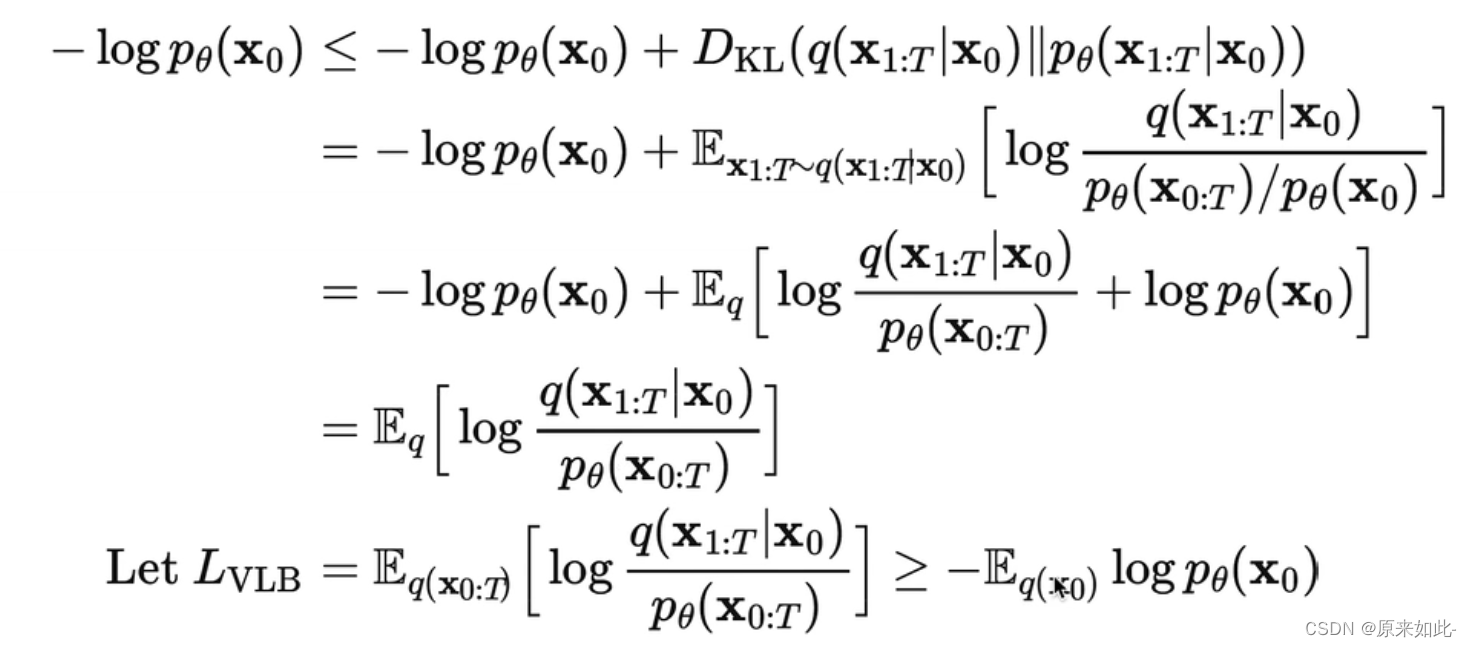Diffusion model—扩散模型