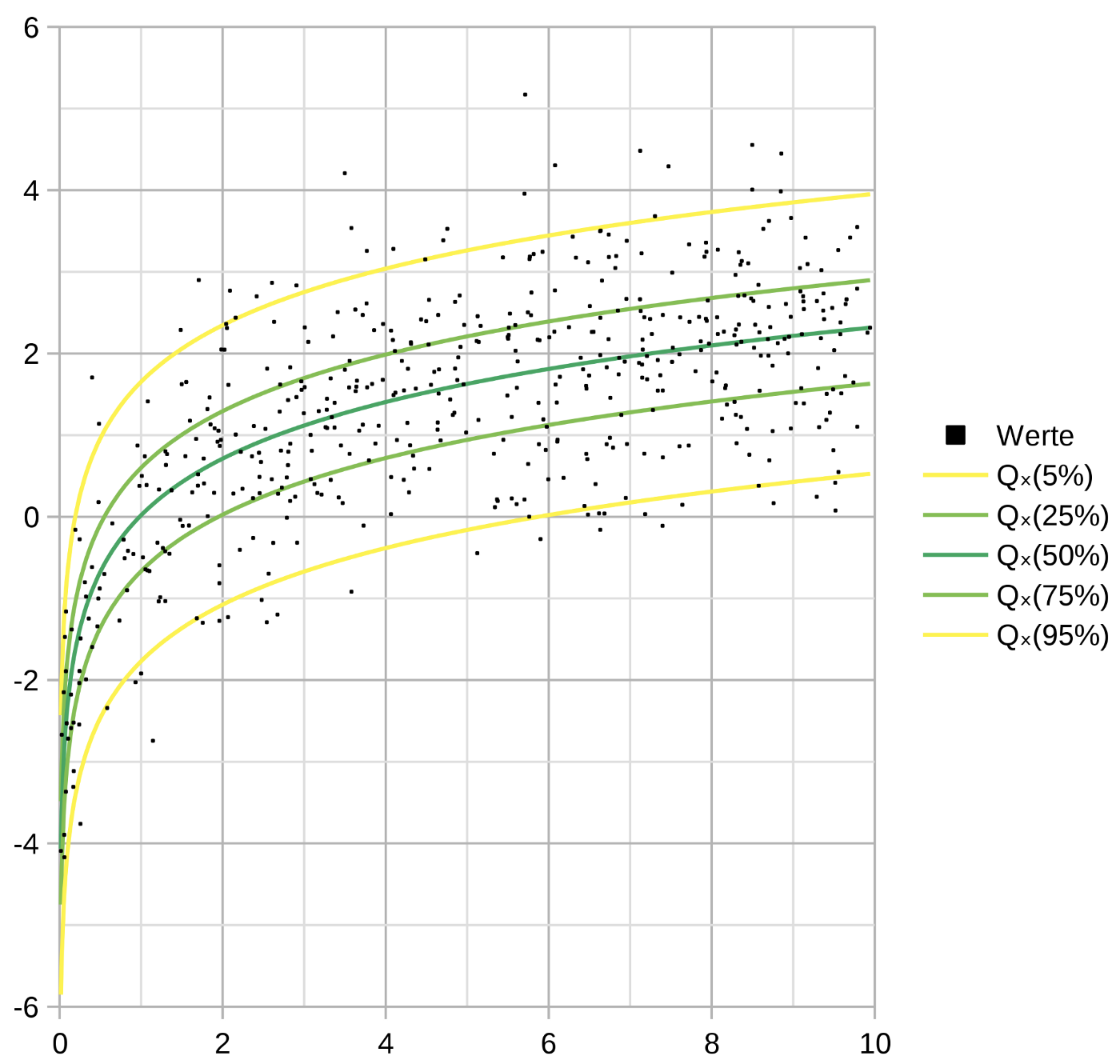 分位数回归（quantile regression）简介和代码实现