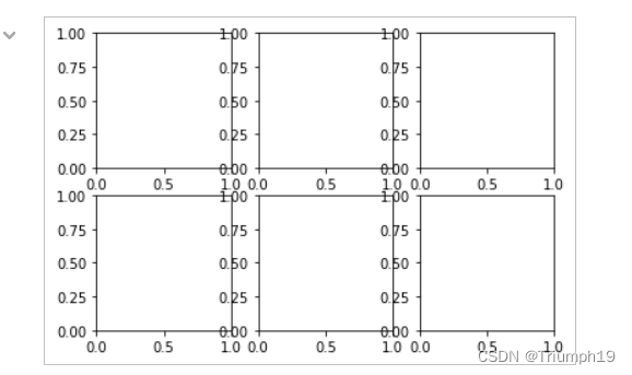 Matplotlib可视化数据分析图表下（常用图表的绘制、折线图、柱形图、直方图、饼形图、散点图、面积图、热力图、箱形图、3D图表、绘制多个图表、双y轴可视化图表、颜色渐变图）