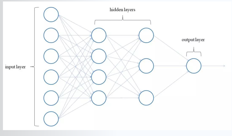 分类与回归及网络搭建+神经网络简介（学习记录与分享）