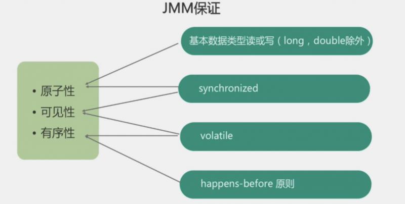 不止面试02-JVM内存模型面试题详解