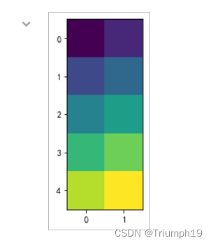 Matplotlib可视化数据分析图表下（常用图表的绘制、折线图、柱形图、直方图、饼形图、散点图、面积图、热力图、箱形图、3D图表、绘制多个图表、双y轴可视化图表、颜色渐变图）
