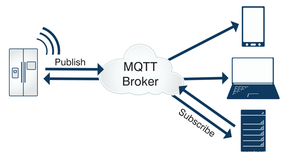 【MQTT】基于mosquitto的学习和使用