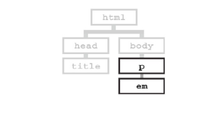 html css中有哪些属性可以继承，哪些不可以继承