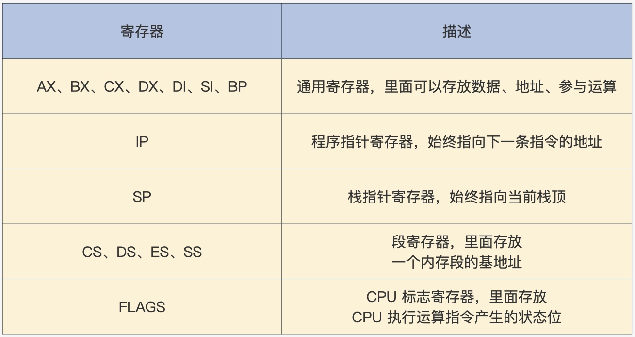 操作系统实战45讲笔记- 05 CPU工作模式：程序执行的三种模式