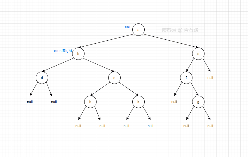 额外空间复杂度O(1) 的二叉树遍历 → Morris Traversal，你造吗？