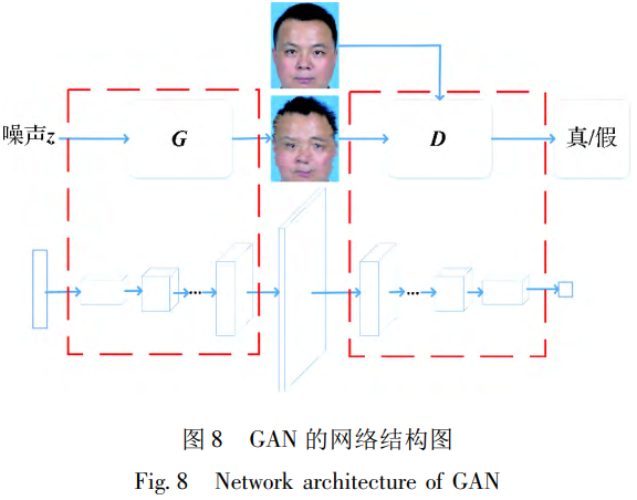 基于生成对抗网络结构的图像修复（GAN）