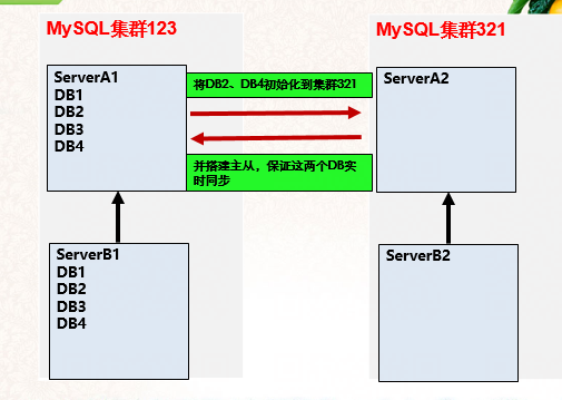MySQL 学习笔记（五）--mysqldump