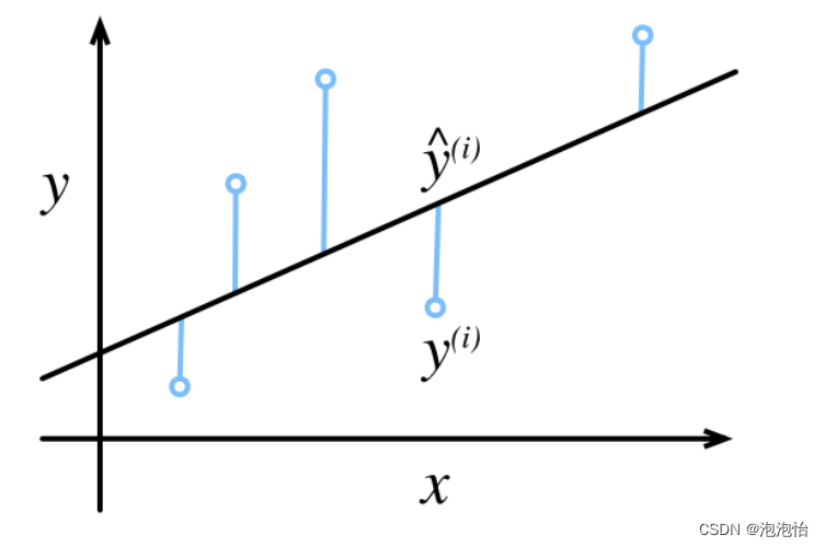 Python——基于最小二乘法和最大似然法的回归分析方程中系数的估计