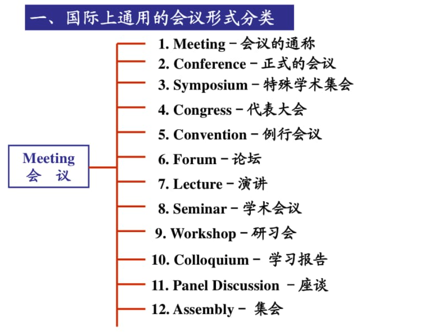 Workshop与会议形式的分类