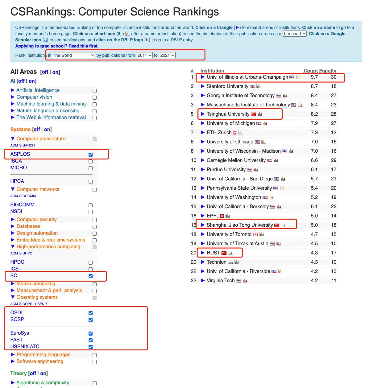 CSRankings: Computer Science Rankings