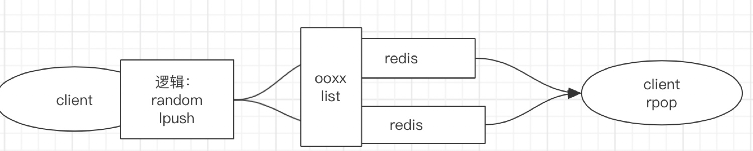 Redis集群原理及搭建（Twemproxy、Predixy代理搭建、Redis Cluster集群）