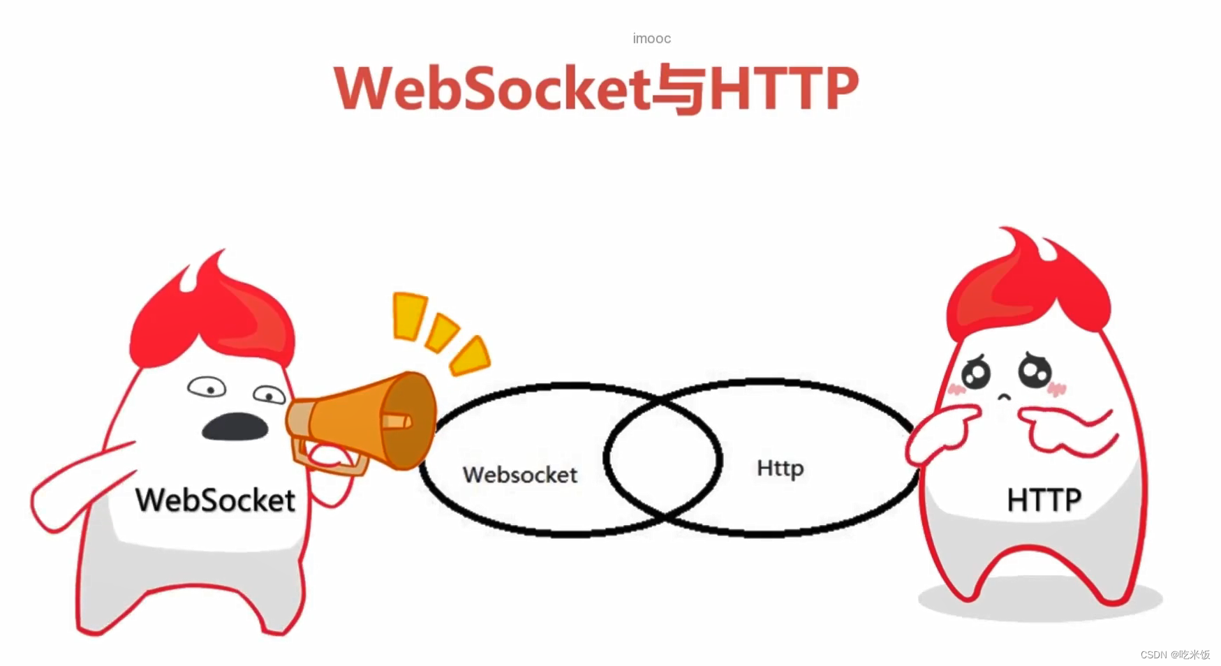 HTTP与WebSocket/WebDAV