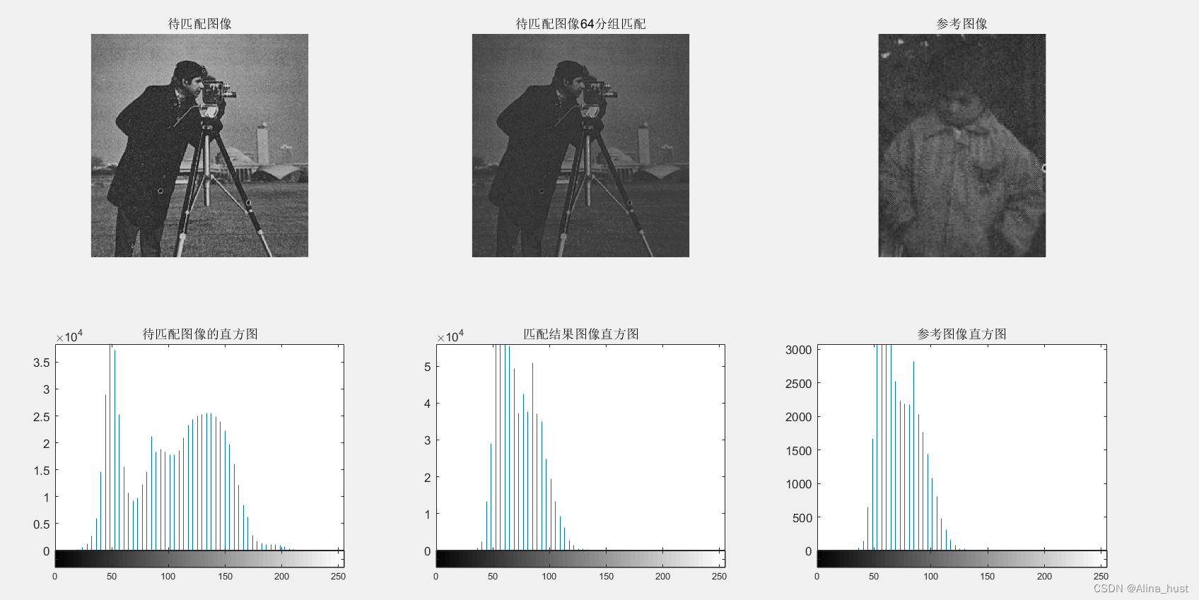 Matlab数字图像处理 02 灰度变化（图像直方图、直方图均衡化、直方图匹配）