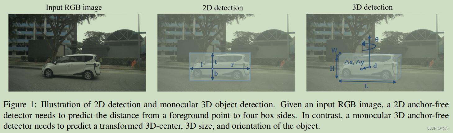 【论文翻译】FCOS3D: Fully Convolutional One-Stage Monocular 3D Object Detection