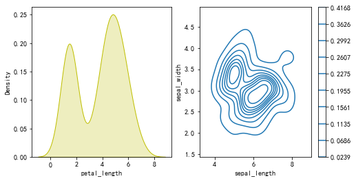 Python数据分析-绘图-2-Seaborn进阶绘图-3-分布图